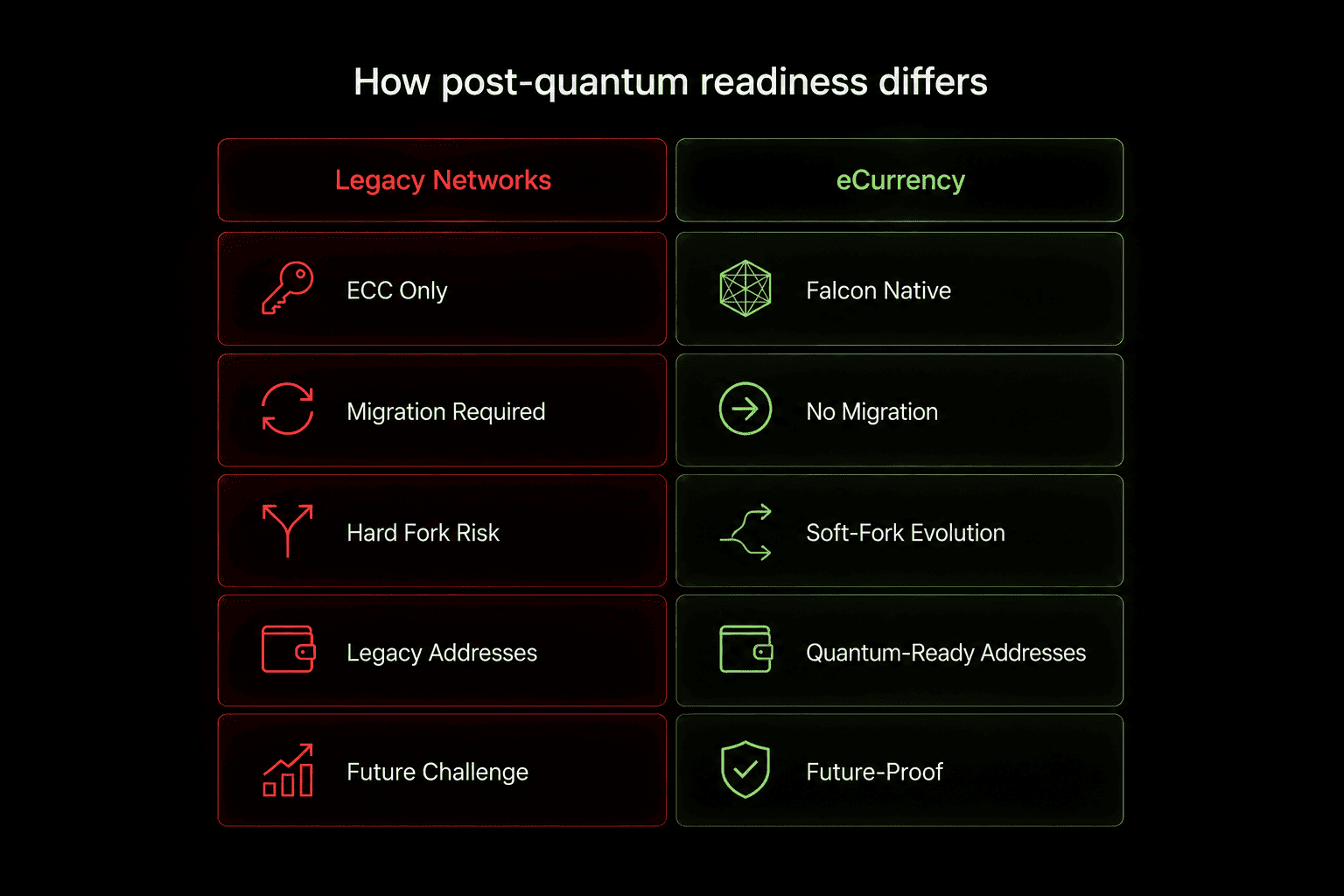 Quantum-resistance as a foundation - Visual.png